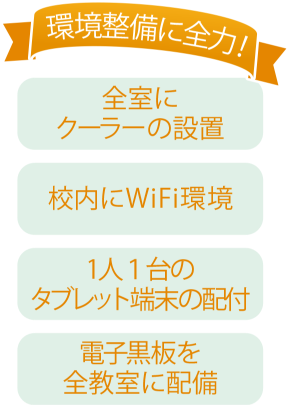 環境整備に全力！全室にクーラの設置、校内にWiFi環境、１人１台のタブレット端末の配布、電子黒板を全教室に配備